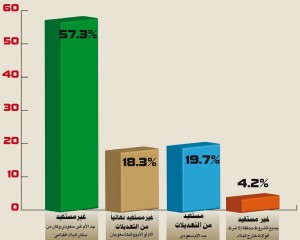 السعوديات المتزوجات من أجانب: أحلامنا انتهت.. وتعديل اللائحة أغلق الأبواب أمام أبنائنا